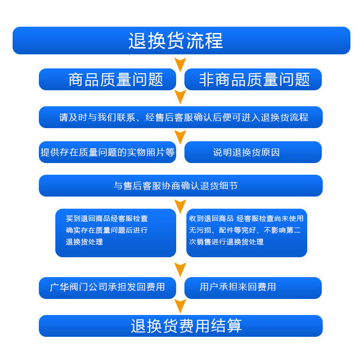 304不锈钢立式止回阀 内螺纹弹簧式单向阀 H12W-1000WOG逆止阀示例图15