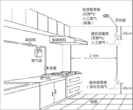 燃气报警器 燃气探测器家庭用 联带电磁阀壁挂式语音式示例图4