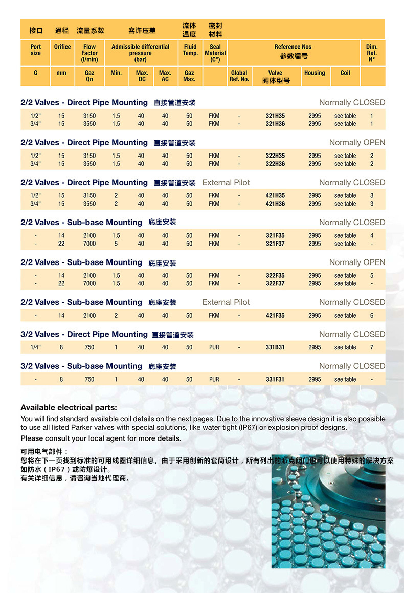 原装正品 派克Parker高压气阀321H35 24V/220V常闭常开电磁阀现货示例图13