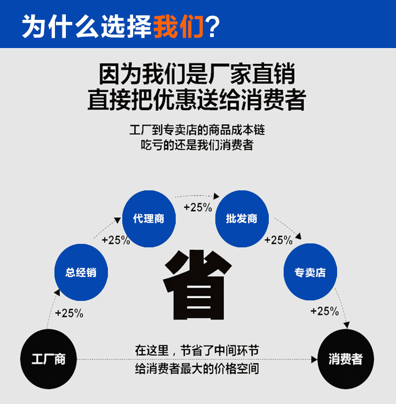 截止阀 PE截止阀 PE承插截止阀 PE管道截止阀 PE管件示例图13