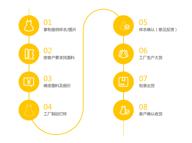 保温套 反应釜保温定制截止阀汽轮机蒸汽机软保温被柔性保温壳罩示例图7