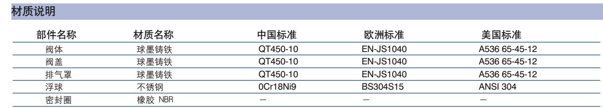 辽宁强华供应复合式排气阀示例图6