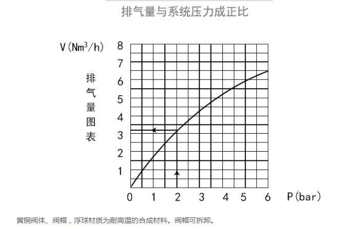 排气阀4.png