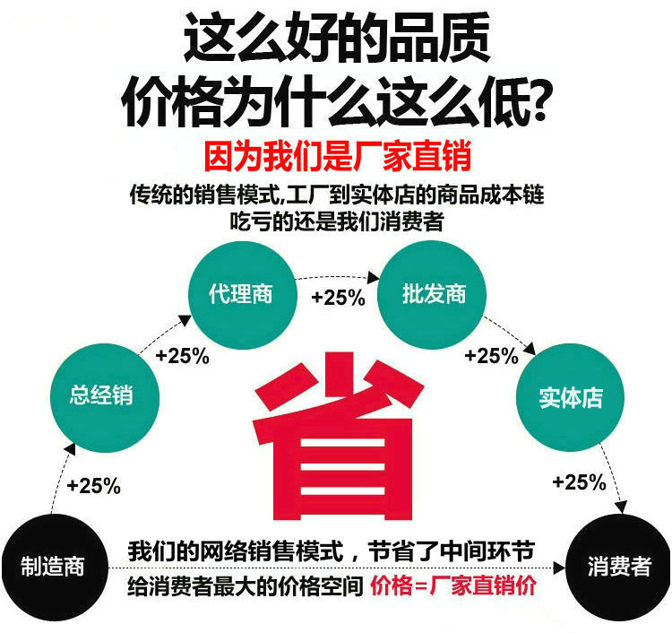 厂家直销对夹式止回阀 H71W 弹簧止回阀 304不锈钢止回示例图1