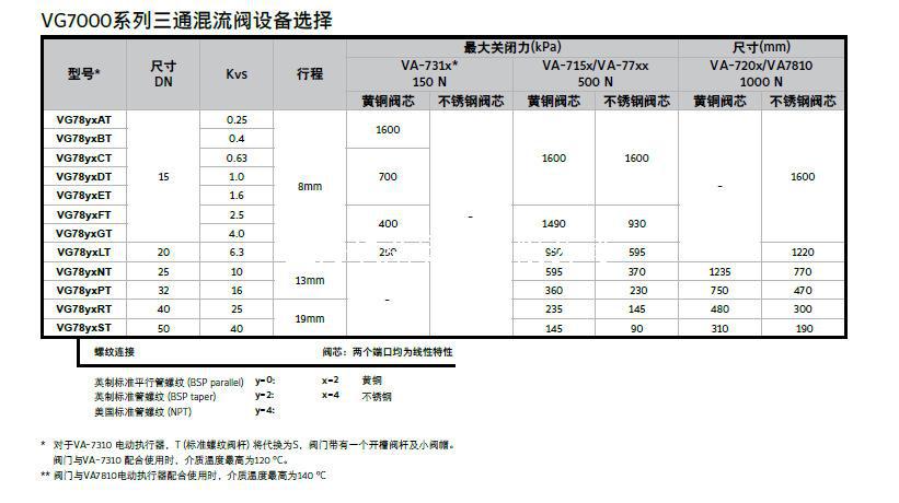 江森二通柱塞阀VG7401LT| 品质好！示例图3