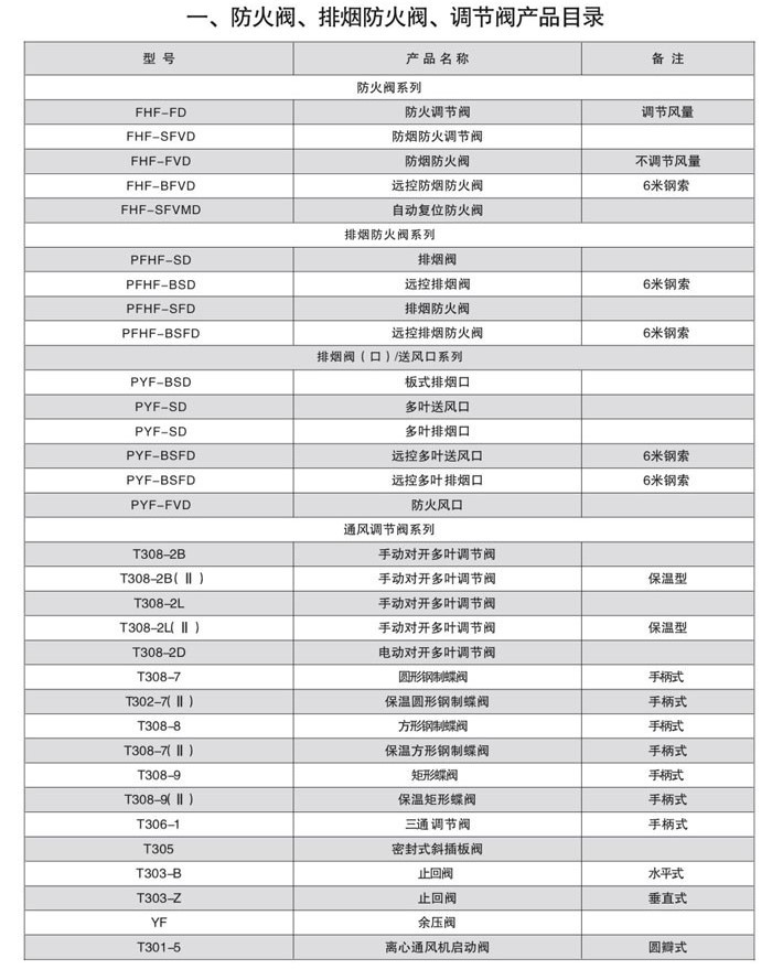 定制防火阀 调节阀 风口  厂家直供排烟防火阀示例图5