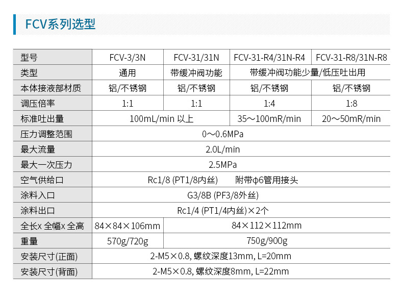 日本岩田往复机自动线涂料流量控制阀 FCV-31调节阀 日本小乌龟示例图4