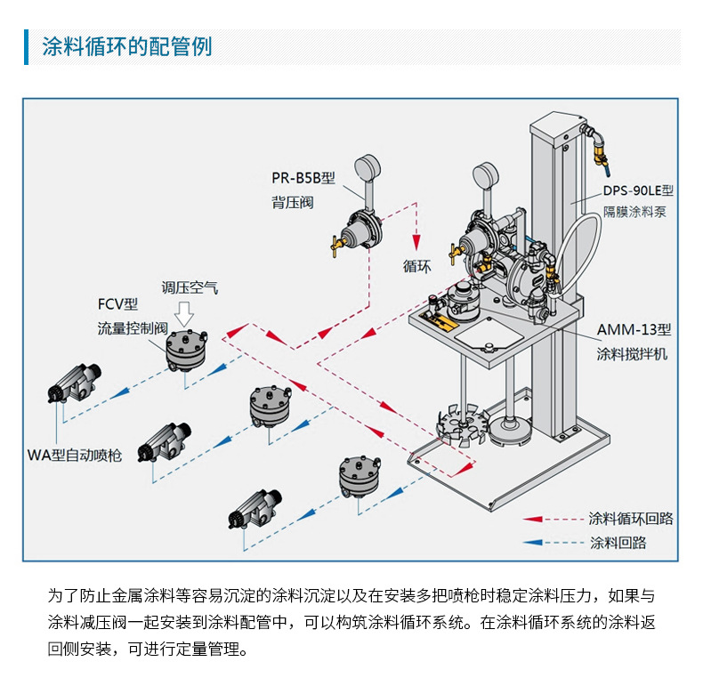 日本岩田往复机自动线涂料流量控制阀 FCV-31调节阀 日本小乌龟示例图7