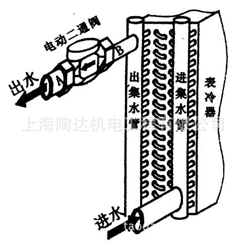 电动调节阀五件套 电动比例积分调节阀 电动调节阀dn65  陶达示例图7