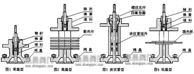 电动双座调节阀-阀盖形式