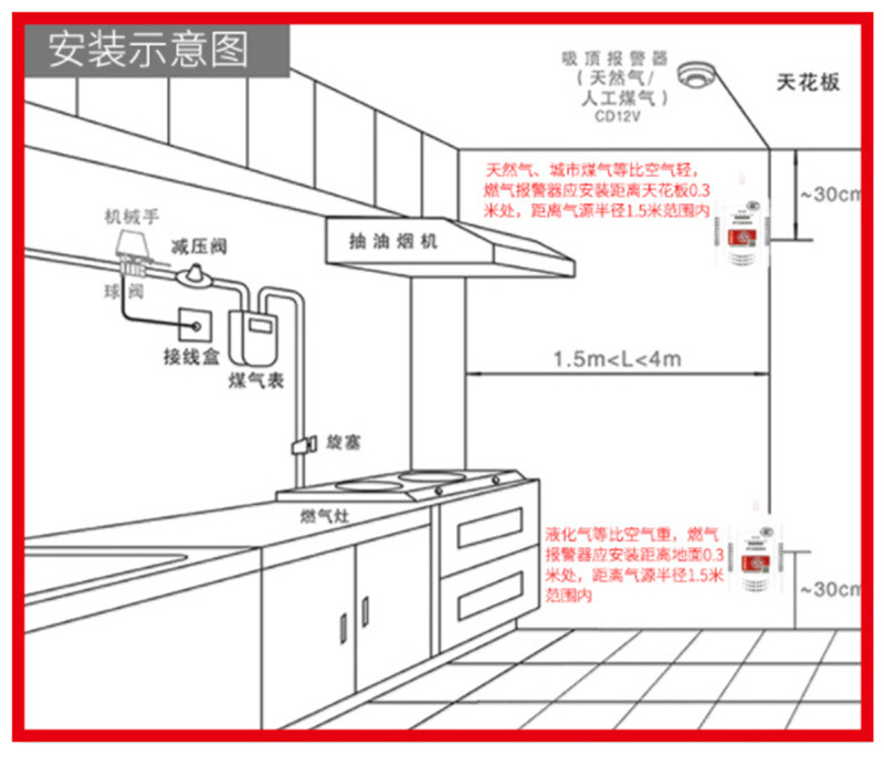 家用燃气泄漏报警器联动电磁阀自动断气消防3C认证煤气燃气报警器示例图16