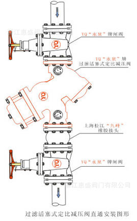 厂家直销YQ98009-HS20009型过滤活塞式定比减压阀 供应定比减压阀示例图2