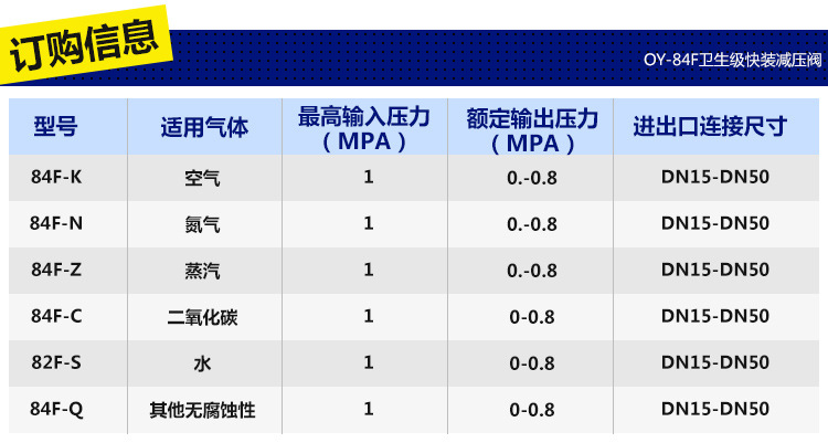 卫生级不锈钢减压阀 空气过滤快装减压阀 卡箍式压力调节减压阀示例图3