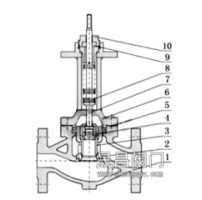电动波纹管调节阀_套筒式阀芯