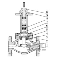 电动波纹管调节阀_柱塞型阀芯