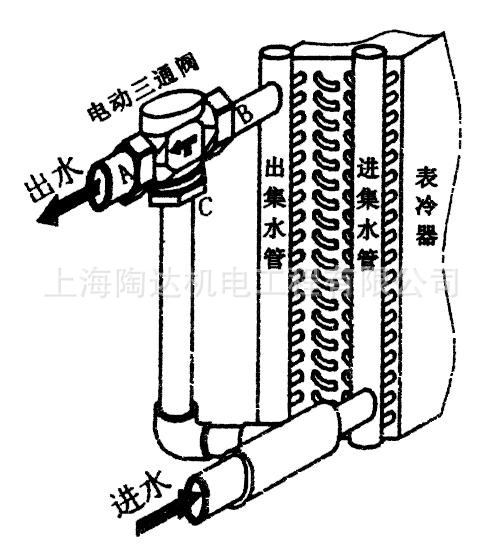 不锈钢调节阀 中央空调不锈钢电动调节阀 介质水 质保二年 陶达示例图9