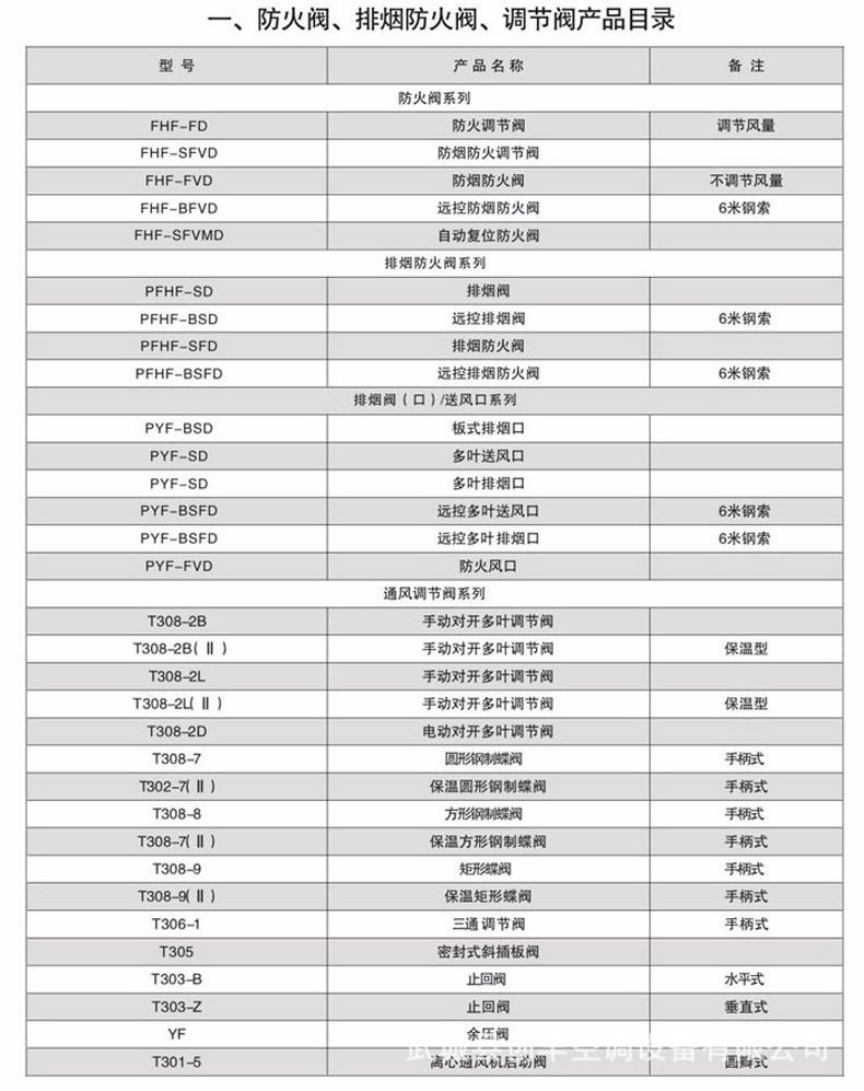 厂家直销 镀锌板电动调节阀 消防排烟防火调节阀加工定制示例图18