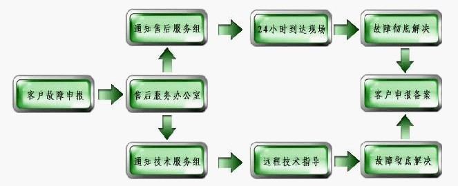 供应WRF-80万大卡燃气热风炉价格、河南燃油燃气热风锅炉制造厂家示例图60