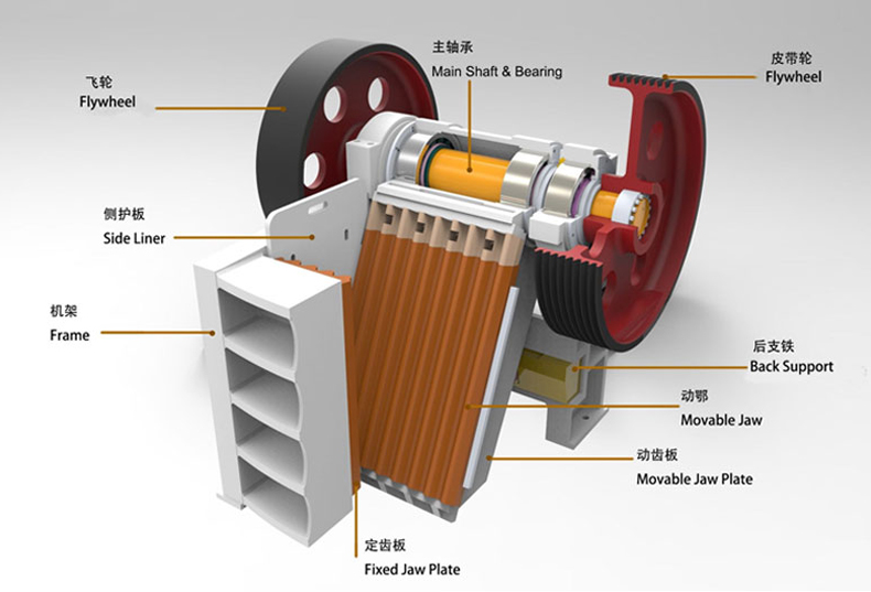 颚式破碎机原理.jpg