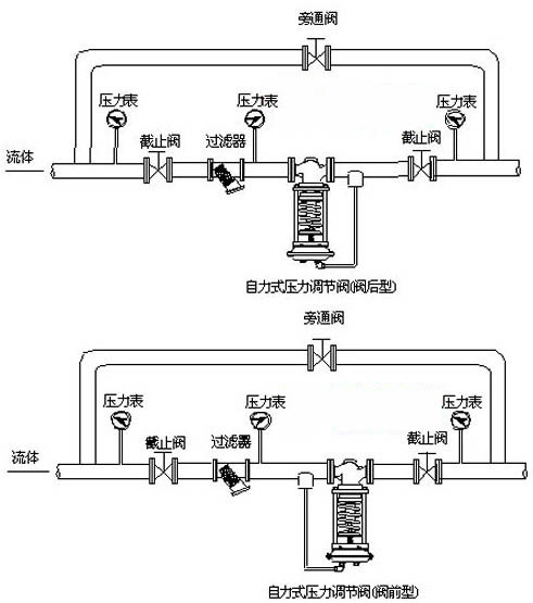 自力式压力调节阀_安装图