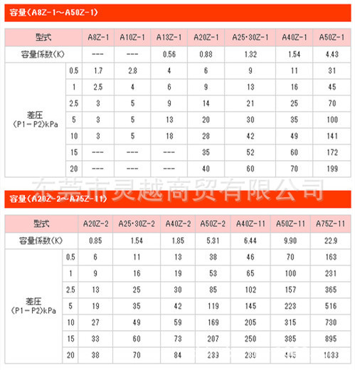 Aichi tokei爱知煤气调压器  日本原装稳压器 天然气燃烧器减压阀示例图5