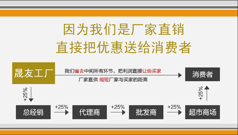 Z型护角Z型装饰线条 施工介绍厂家直销示例图13