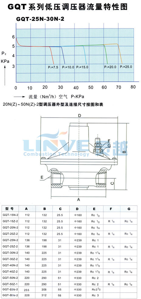 煤/天然/液化气/气瓶石油气调压减压阀QT-5型工业燃气调压器示例图5