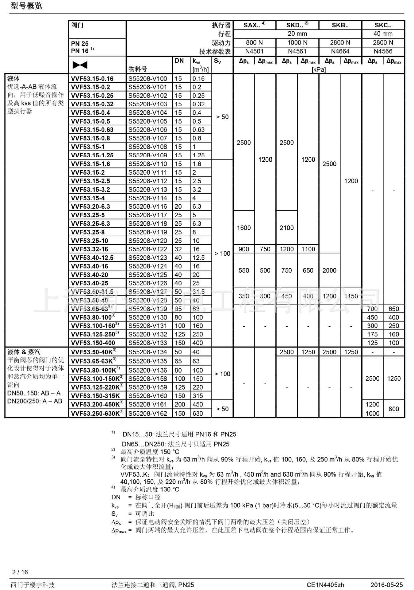 西门子电动调节阀 SKC60 SKD60 SKB60 VVF53 西门子电动阀示例图3