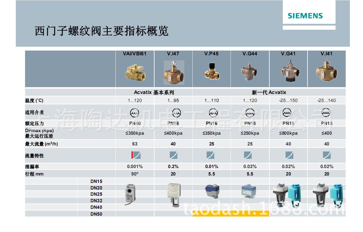 西门子电动调节阀 SKC60 SKD60 SKB60 VVF53 西门子电动阀示例图10