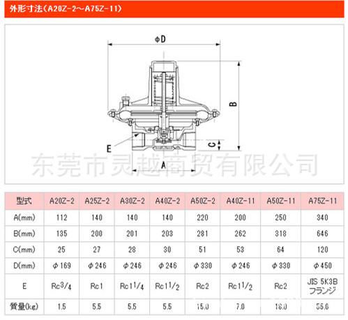 A20N-1NP  A20Z-2爱知天然气减压阀  Aichi tokei零压阀稳压器示例图3