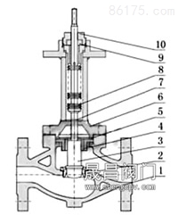 气动波纹管调节阀_单座柱塞型阀芯