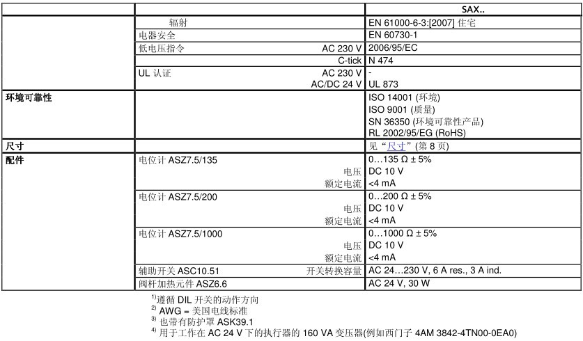 西门子电动二通阀原装正品 SAX 西门子电动调节阀 SAX61.03示例图9