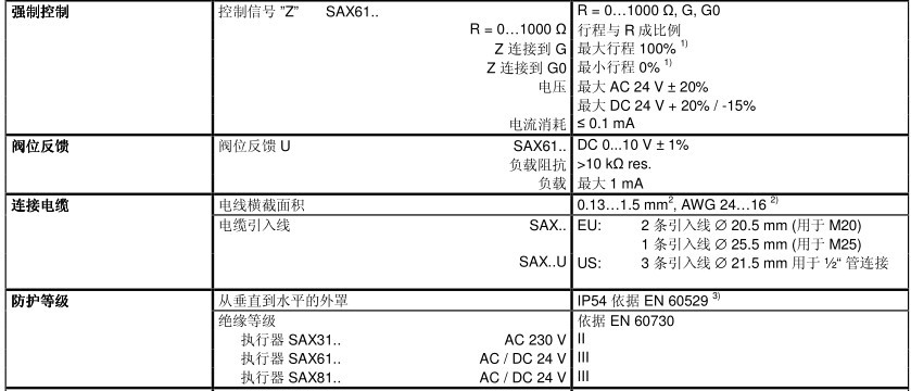 西门子电动二通阀原装正品 SAX 西门子电动调节阀 SAX61.03示例图7