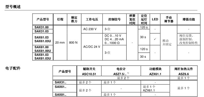 西门子电动二通阀原装正品 SAX 西门子电动调节阀 SAX61.03示例图2