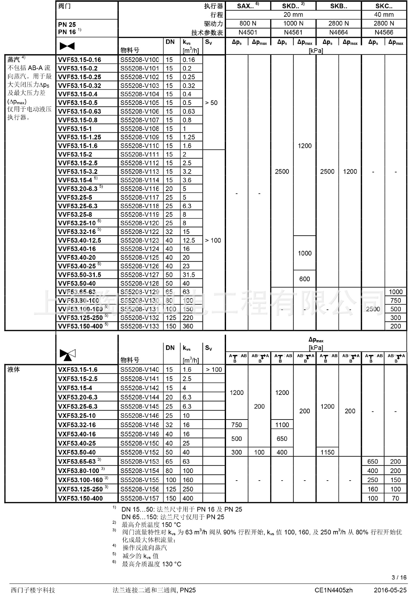 SIEMENS 西门子电动调节阀VVF43 VVF53西门子原装正品   西门子示例图6