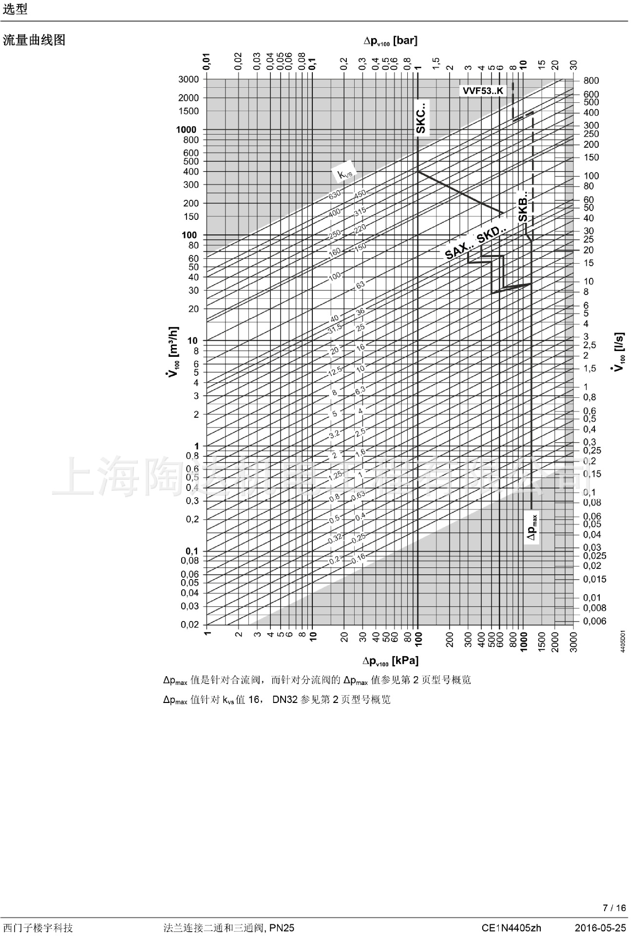 SIEMENS 西门子电动调节阀VVF43 VVF53西门子原装正品   西门子示例图8