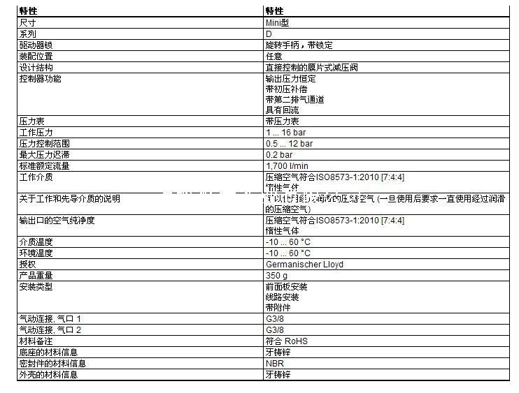 LFESTO费斯托减压阀LR-3/8-D-I-MINI;接口螺纹3/8示例图1