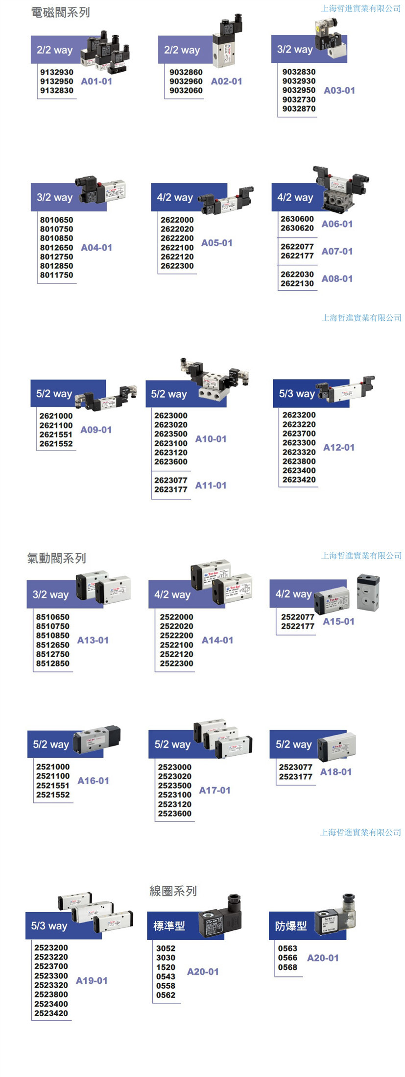 TOPAIR二联件DMKL-15 减压阀示例图2