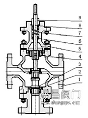 上海电动三通调节阀-结构图