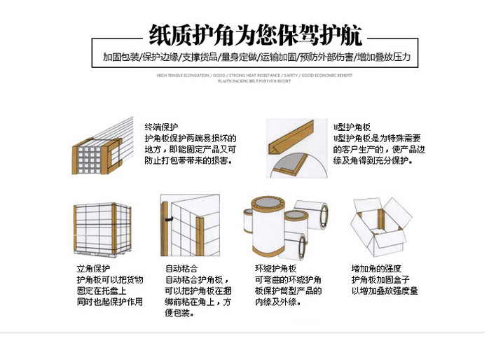 广东深圳直销家装防撞条 石膏板护角 新型包装材料全网热销示例图5