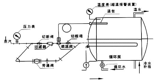 自力式温度调节阀_应用实例