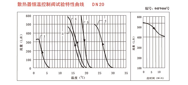 永德信自动温控阀 320黄铜温控自动调节阀（直式）DN15示例图4