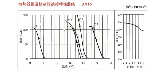 永德信自动温控阀 320黄铜温控自动调节阀（直式）DN15示例图3