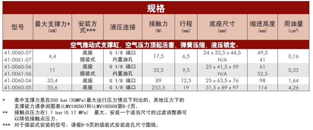 VEKTEK杠杆缸41-4211-24减压阀