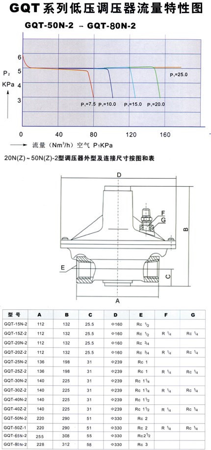 亚工减压阀 液化气调压器 GQT-Z65N 天然气燃烧机稳压阀 现货销售示例图3