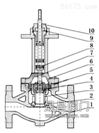 气动波纹管调节阀_套筒式(压力平衡式)阀芯