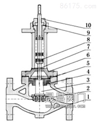 气动波纹管调节阀_笼式阀芯(导向型)