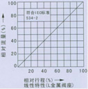 厂家直销气动薄膜直通单座、双座调节阀（批发价）示例图2