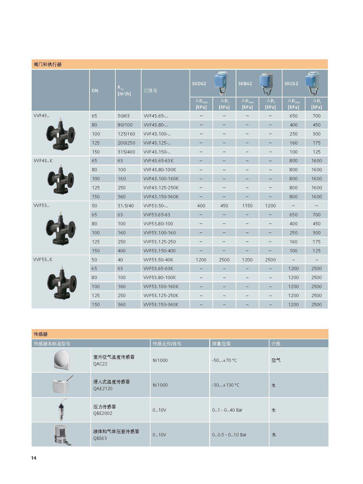 SIEMENS原装进口西门子电动调节阀 温控阀 减压阀 执行器配套选型示例图3