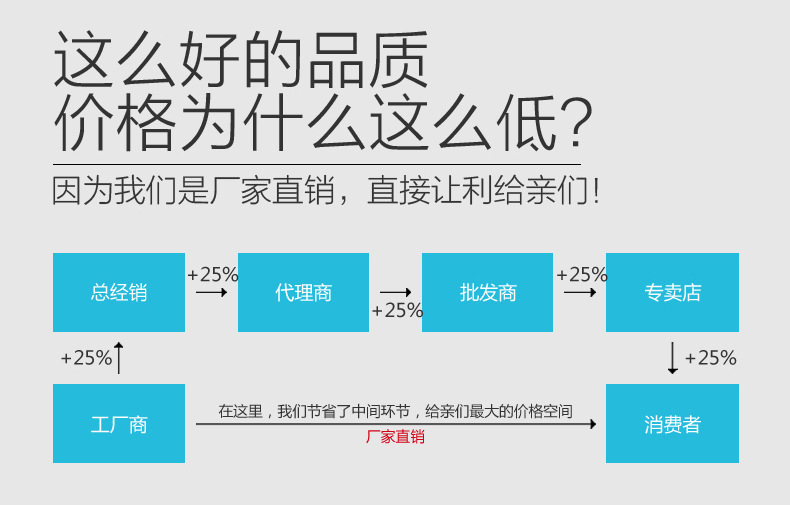 首标紧固件35CrmoA双头螺栓 8.8级 10.9级 12.9级双头螺栓、45#双示例图2